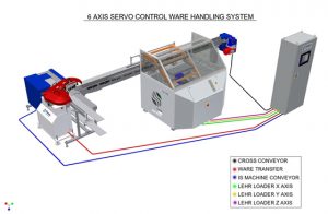 6 Achsen System